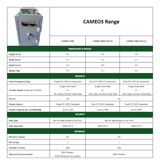 Cameos Range information