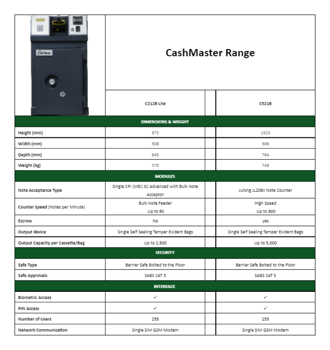 CashMaster Range information