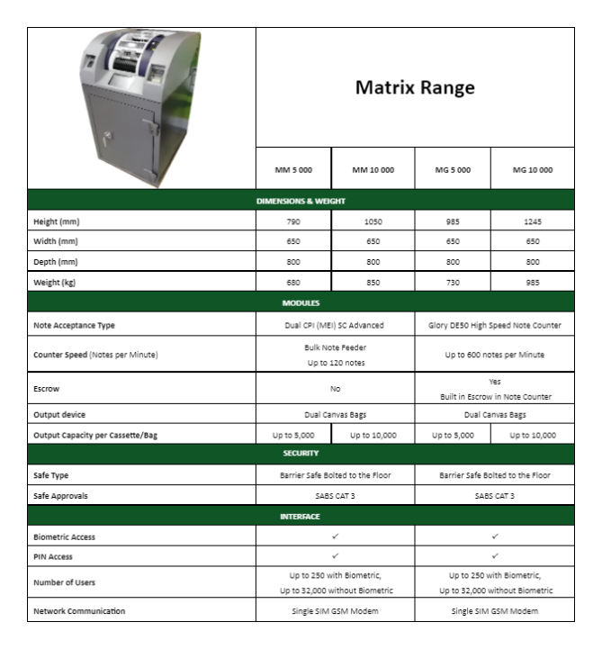 cash master Matrix range information